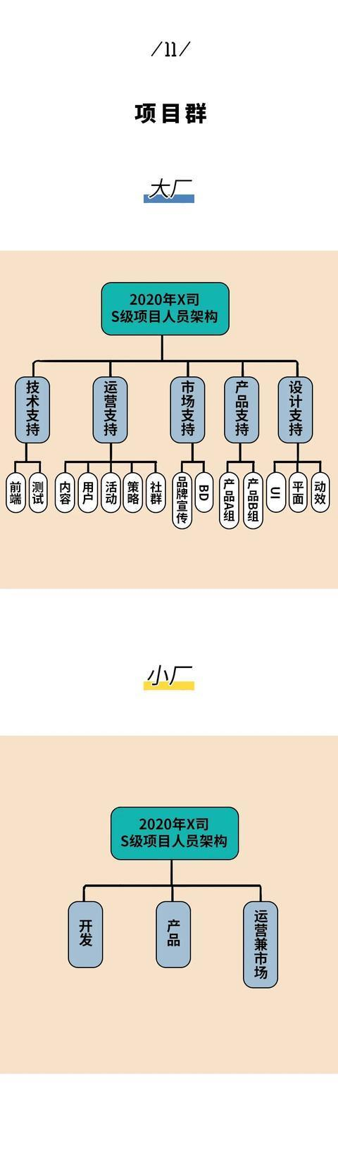 14张漫画与你透谈职场！程序员进入大厂一定是正确的选择吗？