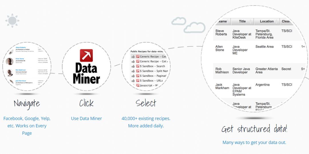 Data Miner 640?wx_fmt=png