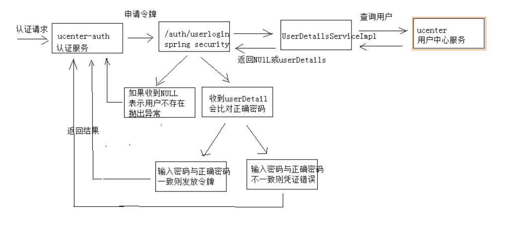 image-20200527103015749