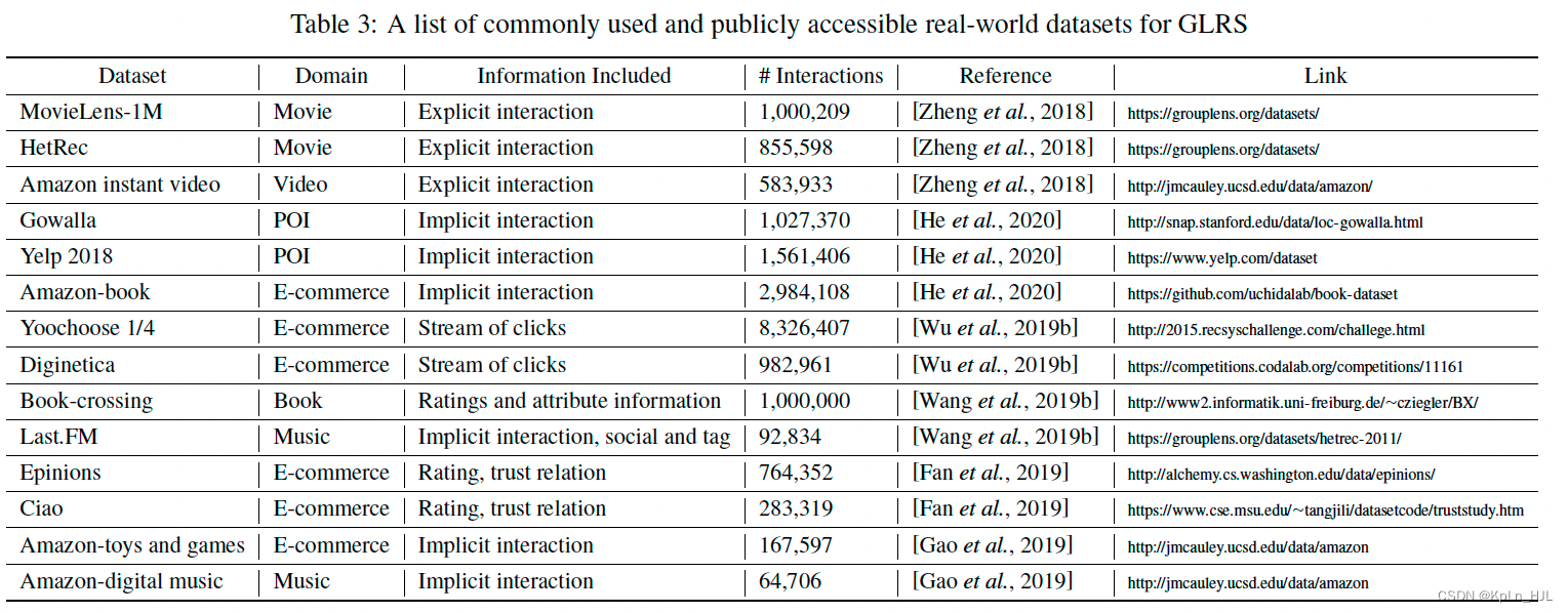 Graph Learning based Recommender Systems- A Review_graph learning based ...