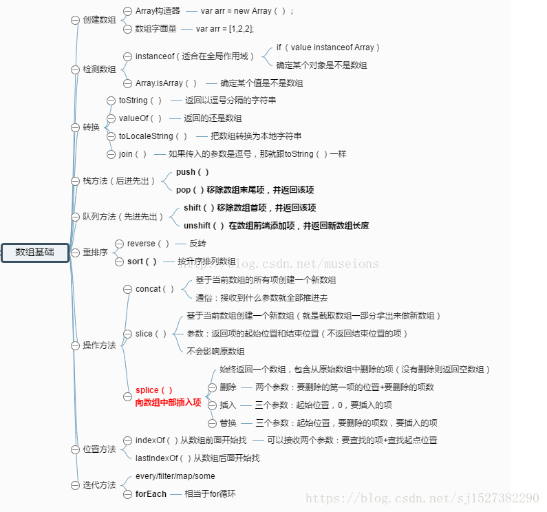 js数组操作大全