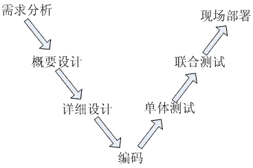 vdevelope.GIF