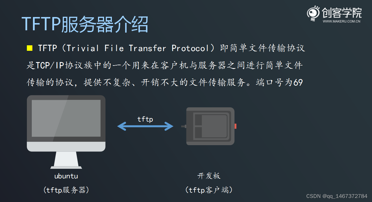 TFTP 服务器介绍和搭建_开启ubuntu tftp-CSDN博客