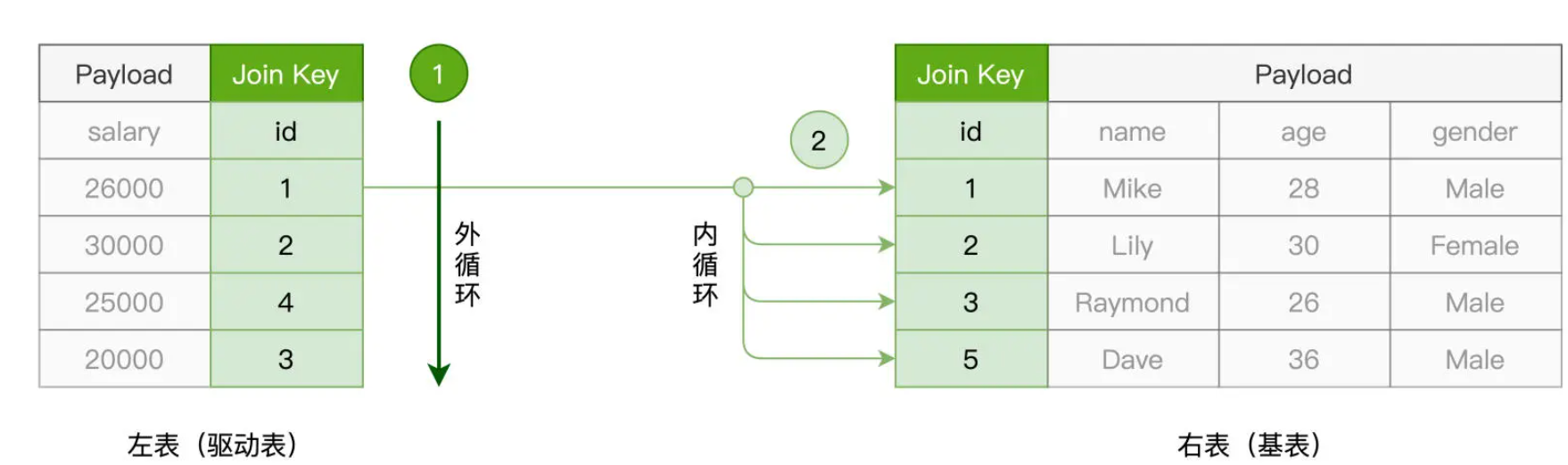 sparkSql join 关联机制