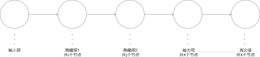 网络结构