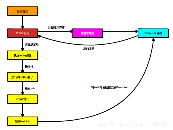 流程图
