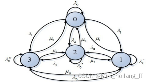 毕业设计：基于深度学习的图像取证技术