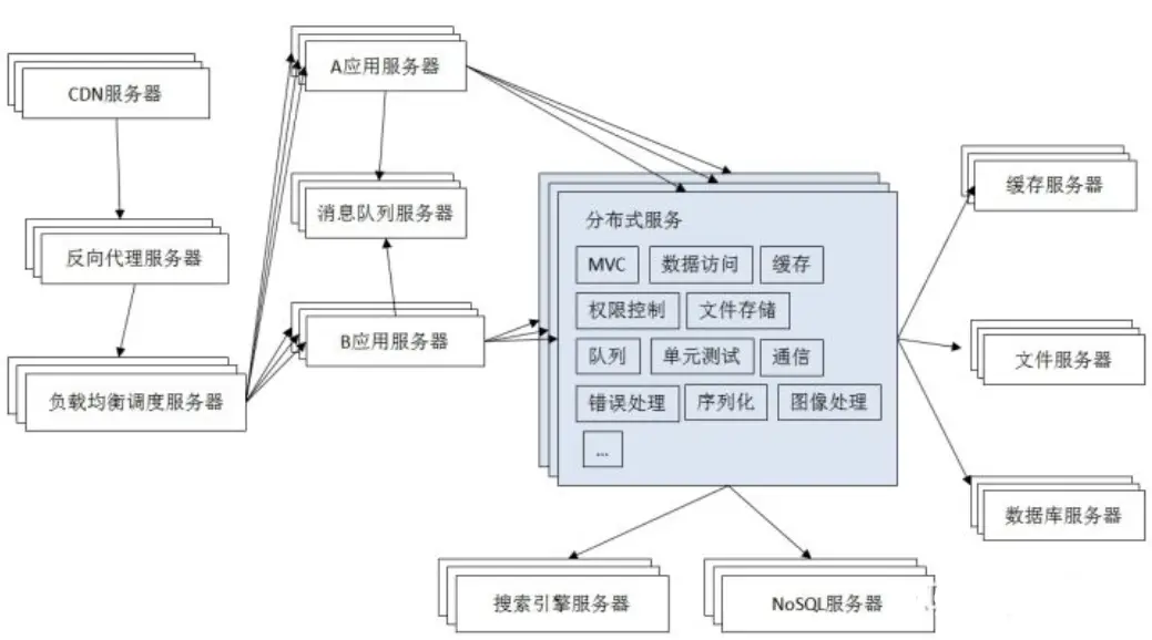 Java学到什么程度才能叫精通?
