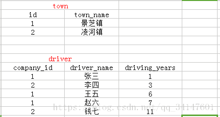 表示例