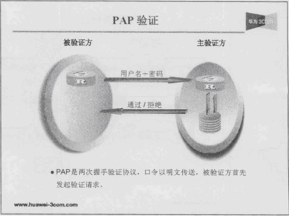 PPPOE <wbr>server