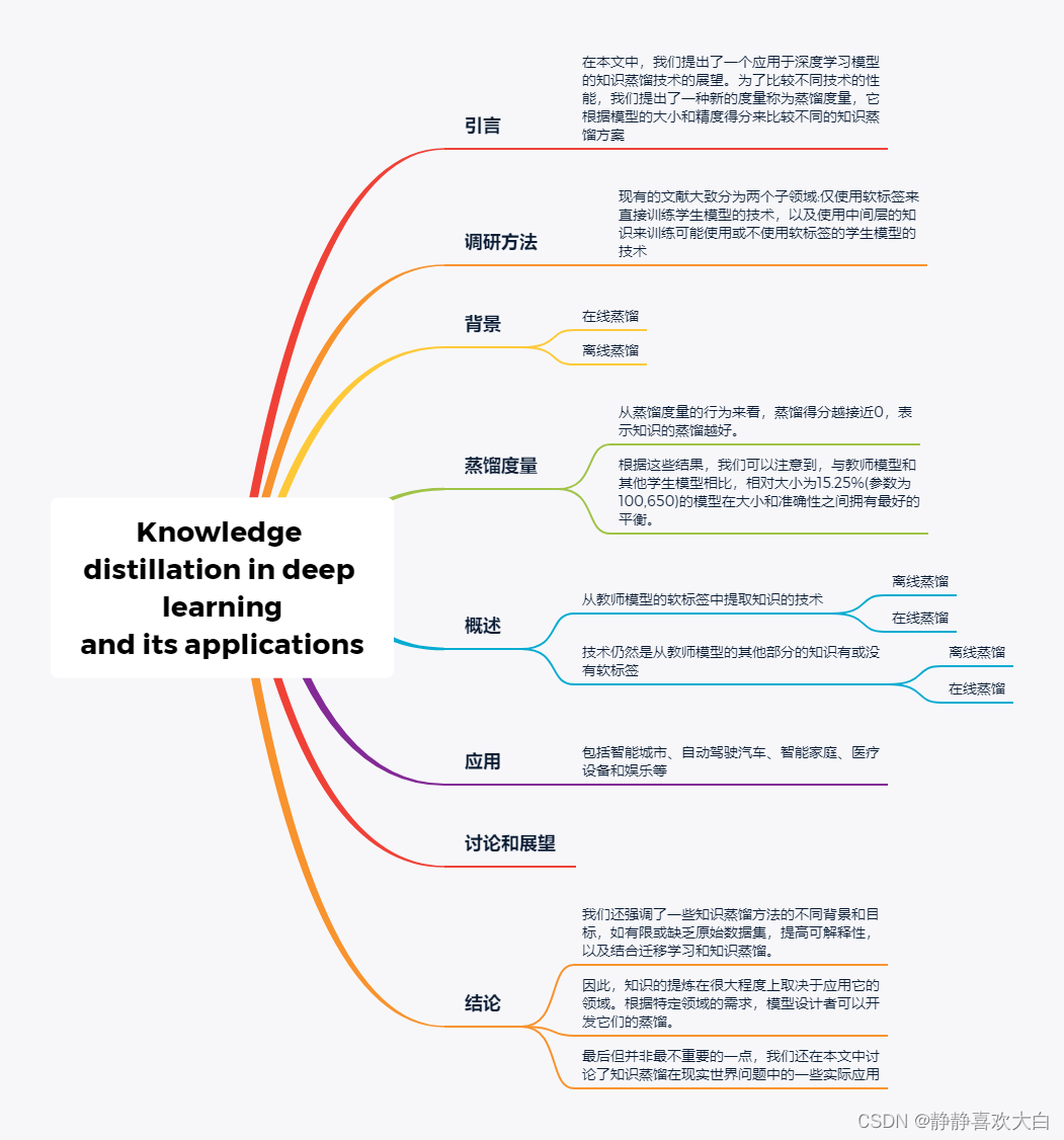 【随记】Knowledge distillation in deep learning and its applications-CSDN博客