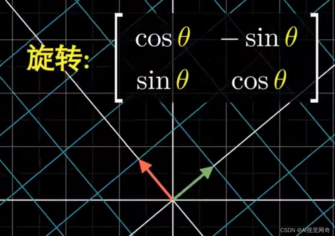仿射变换与单应性矩阵学习_怎么将单应性矩阵和放射矩阵进行联系-CSDN博客