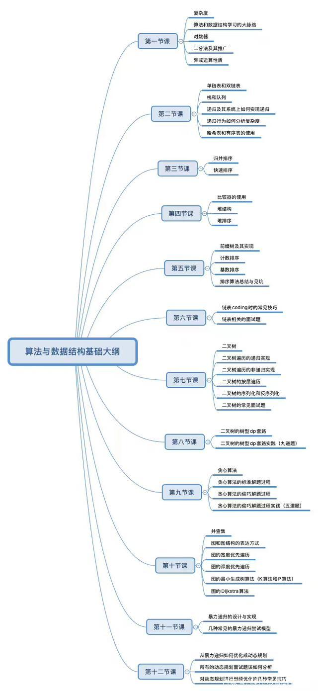 有位大牛终于把珍藏多年的算法视频给分享出来了，总共3.81G