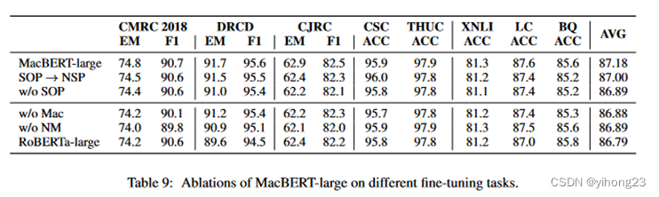 一文读懂BERT模型