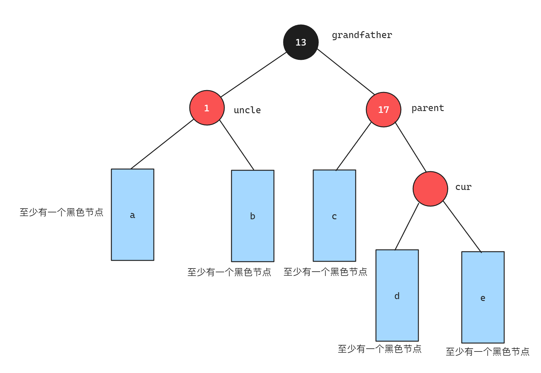 红与黑人物关系图树状图片