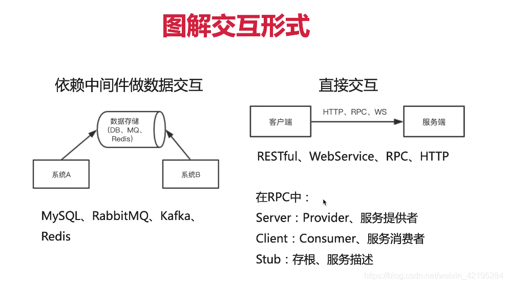 Sun Rpc And Rpc Difference Sun-RPC:高效远程过程调用框架-CSDN博客