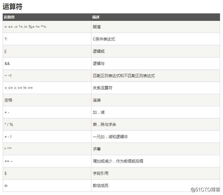 六周第三次课 9.6/9.7 awk