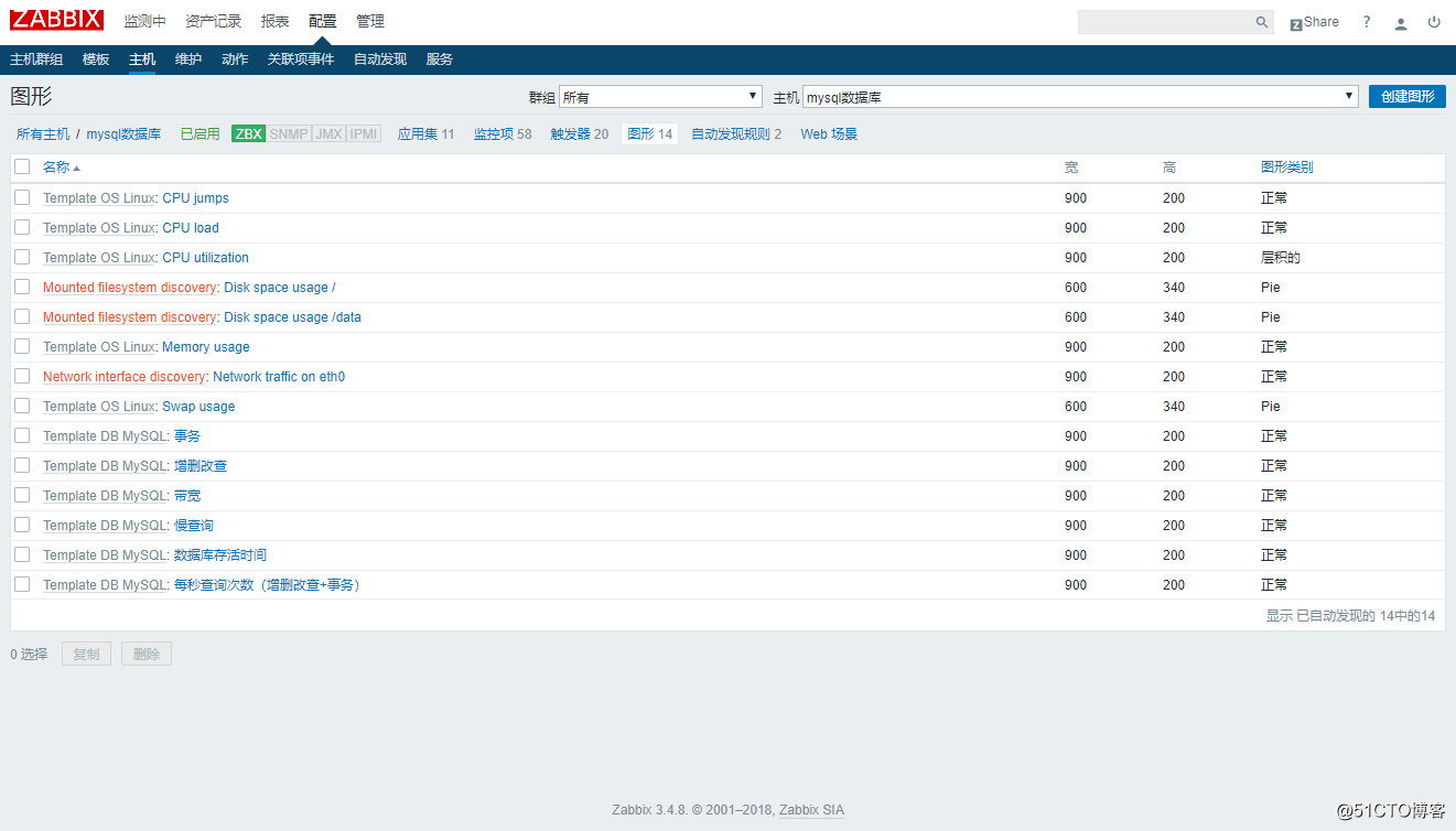 ZABBIX利用自带模板监控mysql数据库