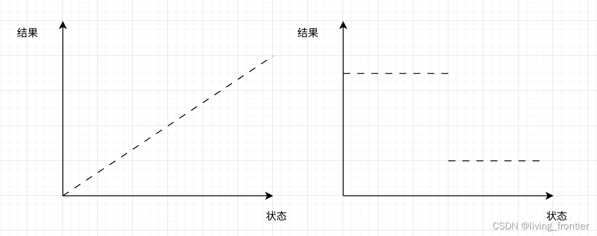 二分法详解：原理、模板与应用-CSDN博客