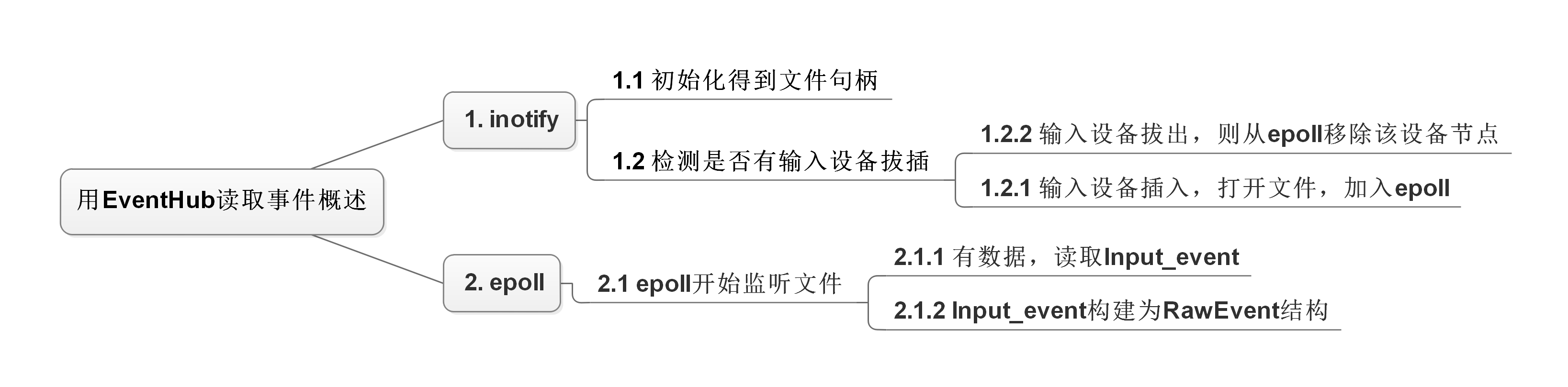956743-20170421135819384-254796020.png