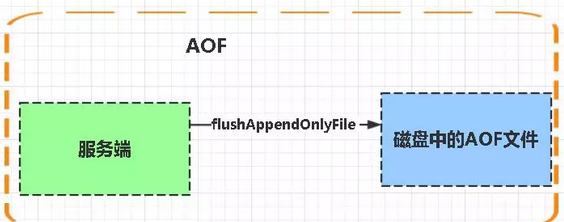 AOF
