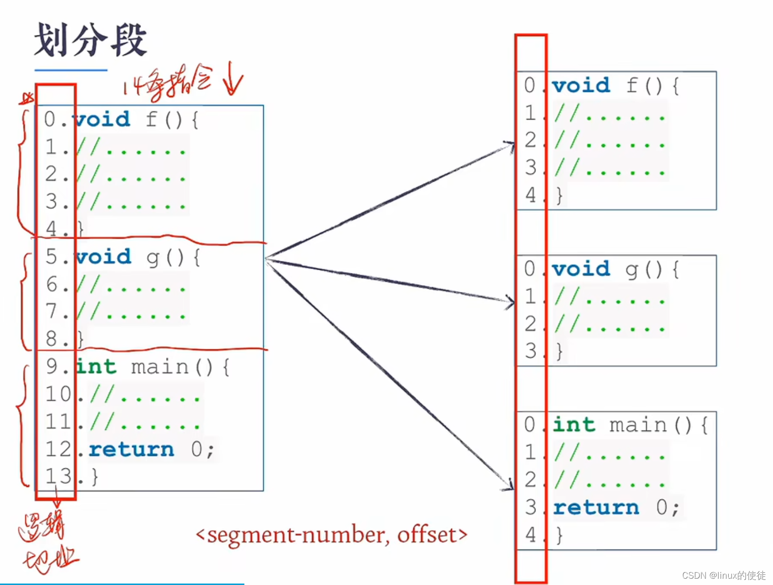 操作系统内存管理：分页与分段机制解析-CSDN博客