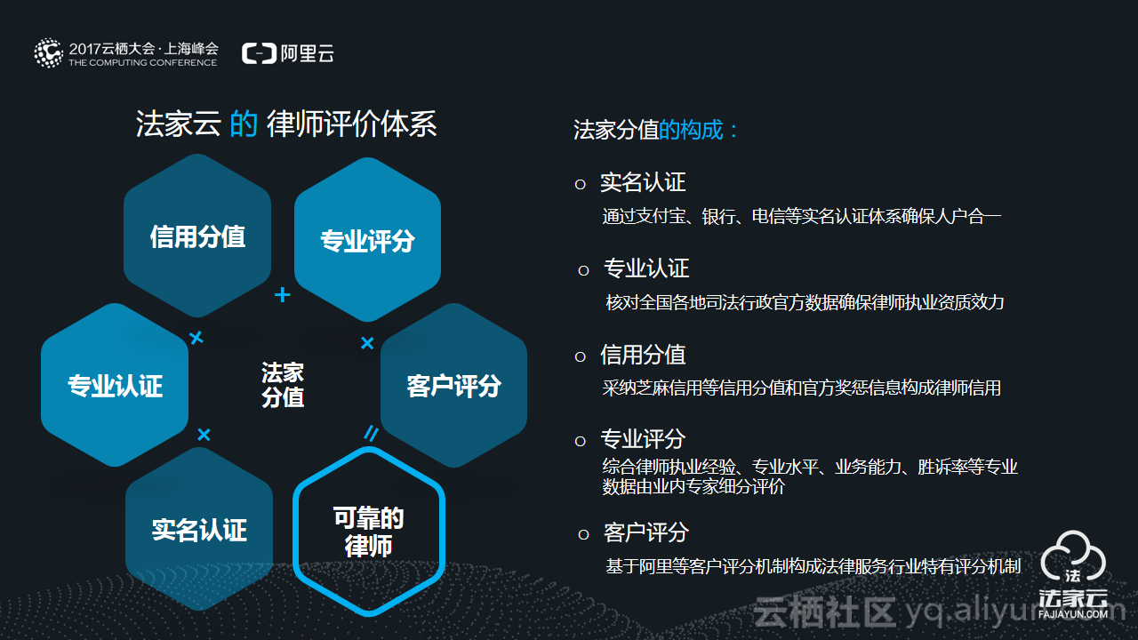 云端服务是什么功能 b65d873c491ffb7dae1dbeabadfabac7.png