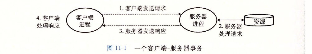 1073846-20171112124556747-1998596358.png