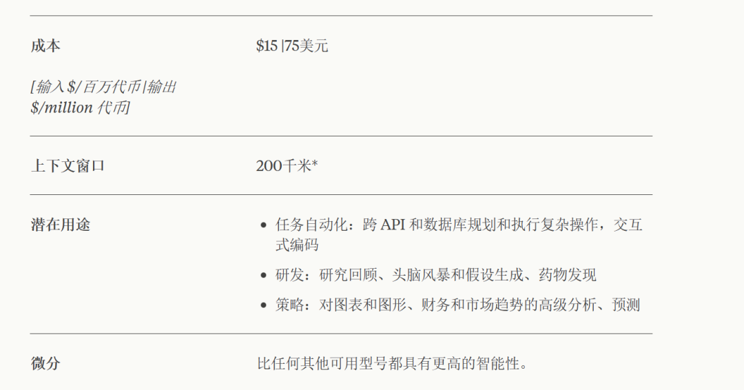 如何用上免费的claude 3