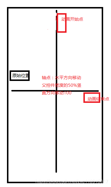 轴点分析