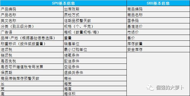 电商后台：商品管理系统