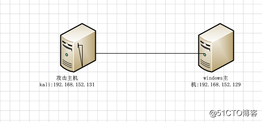 kali下msf中nmap的使用