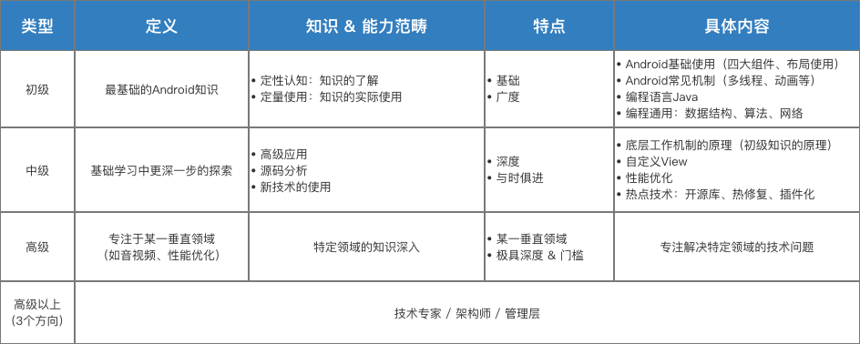 示意图