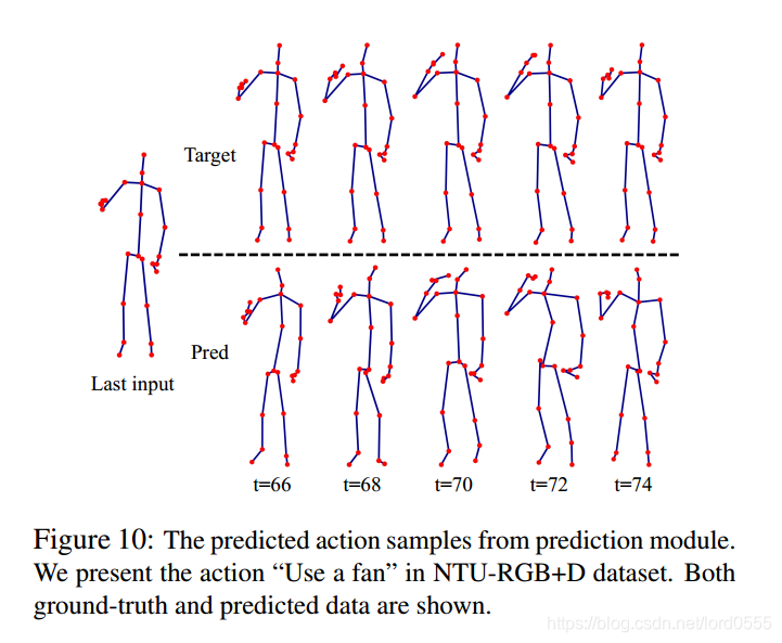 学习总结《Actional-Structural Graph Convolutional Networks for Skeleton ...