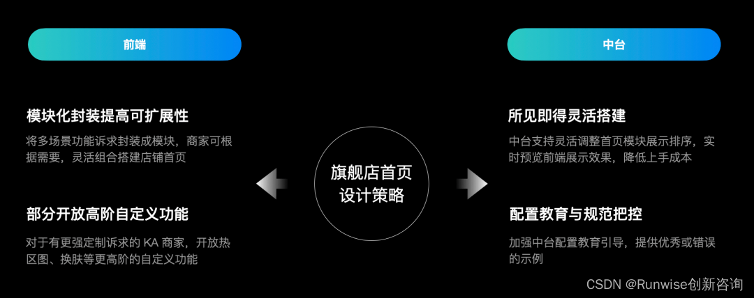 构建设计思维