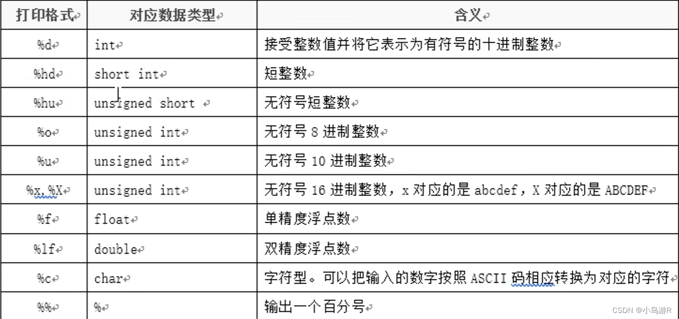 计算机二级C语言复习笔记插图45 计算机二级C语言复习笔记