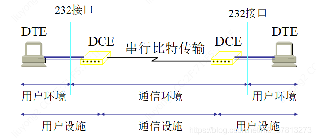 物理层的基本概念
