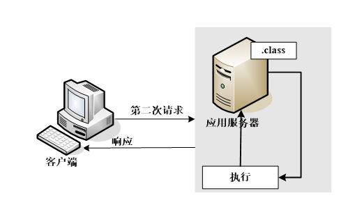 [外链图片转存失败,源站可能有防盗链机制,建议将图片保存下来直接上传(img-6XAsKTKE-1666711391771)(../../../../../typora/Images/image-20221025211057534.png)]