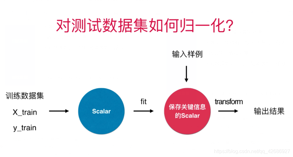 Learn Python From Scaler Host Python3入门机器学习之2.8scikit-learn中的Scaler_scaler包导入-CSDN博客