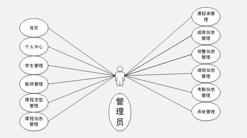 java 1 to 100 - menswings Images High Quality Grahic 基于Java+微信小程序实现《教学辅助微信小程序》_小众100行java的课程设计小程序-CSDN博客