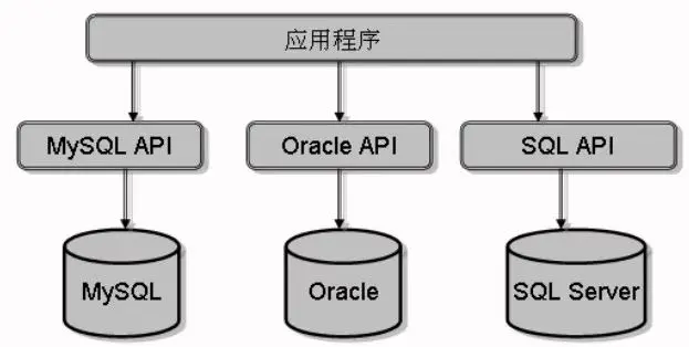 图片来至Java从初学到精通