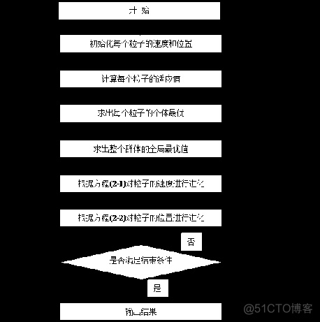 【优化求解】基于tent混沌改进粒子群优化算法_优化求解_44