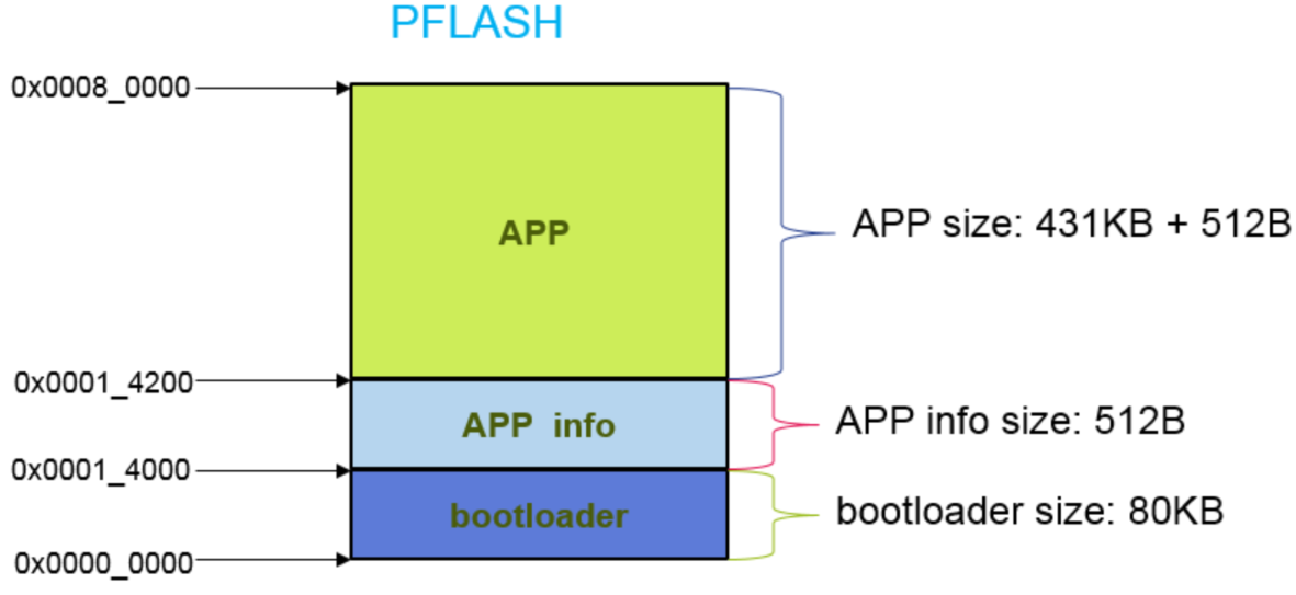 汽车统一bootloaderv2.0版本 翻译_bootloader翻译-CSDN博客