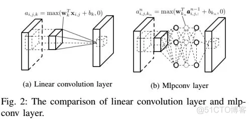 【图像识别】基于卷积神经网络CNN实现车牌识别matlab源码_图像识别_02