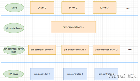 Android&Linux GPIO控制方法_android gpio-CSDN博客