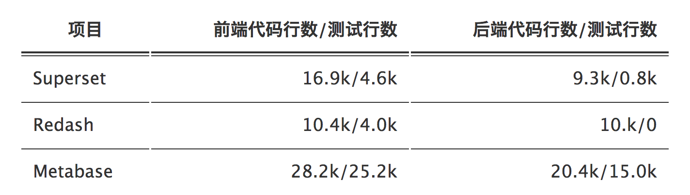 Source code stats