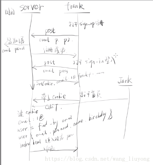 这里写图片描述