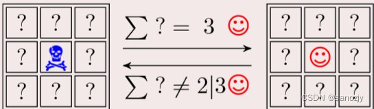 元胞自动机(数学建模)插图11 元胞自动机(数学建模)