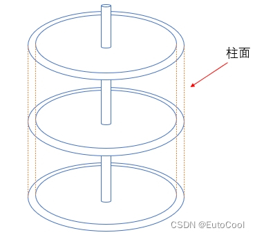 计算机组成结构—外部存储器