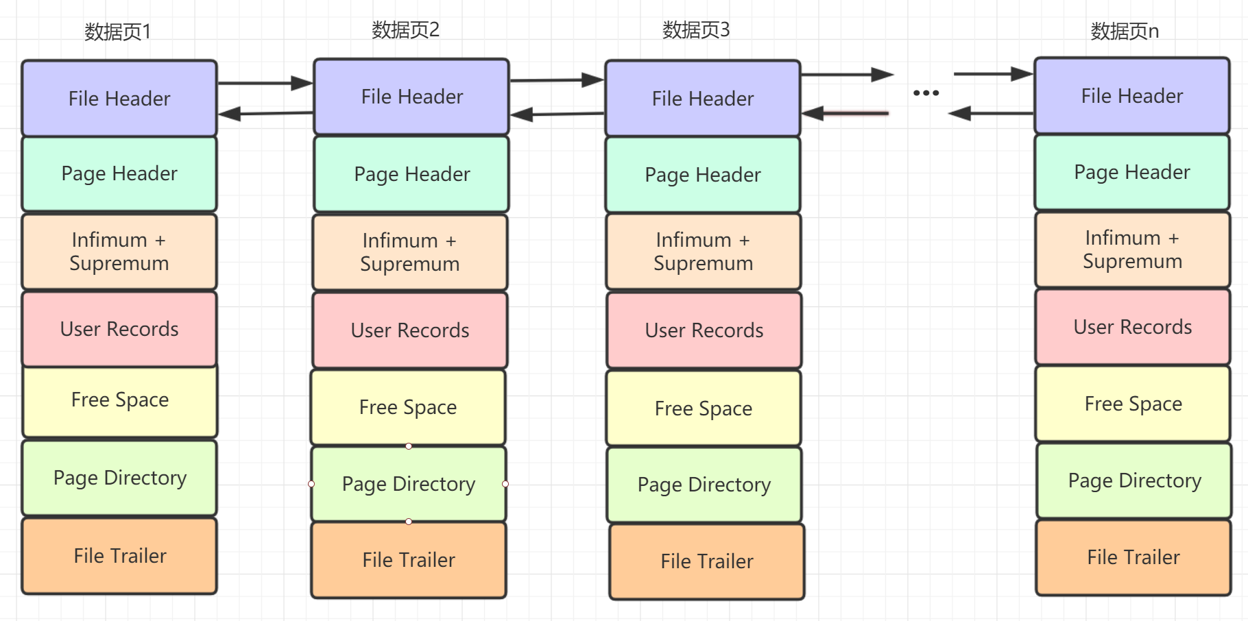 mysql数据库相关流程图/原理图_框图 数据库-CSDN博客